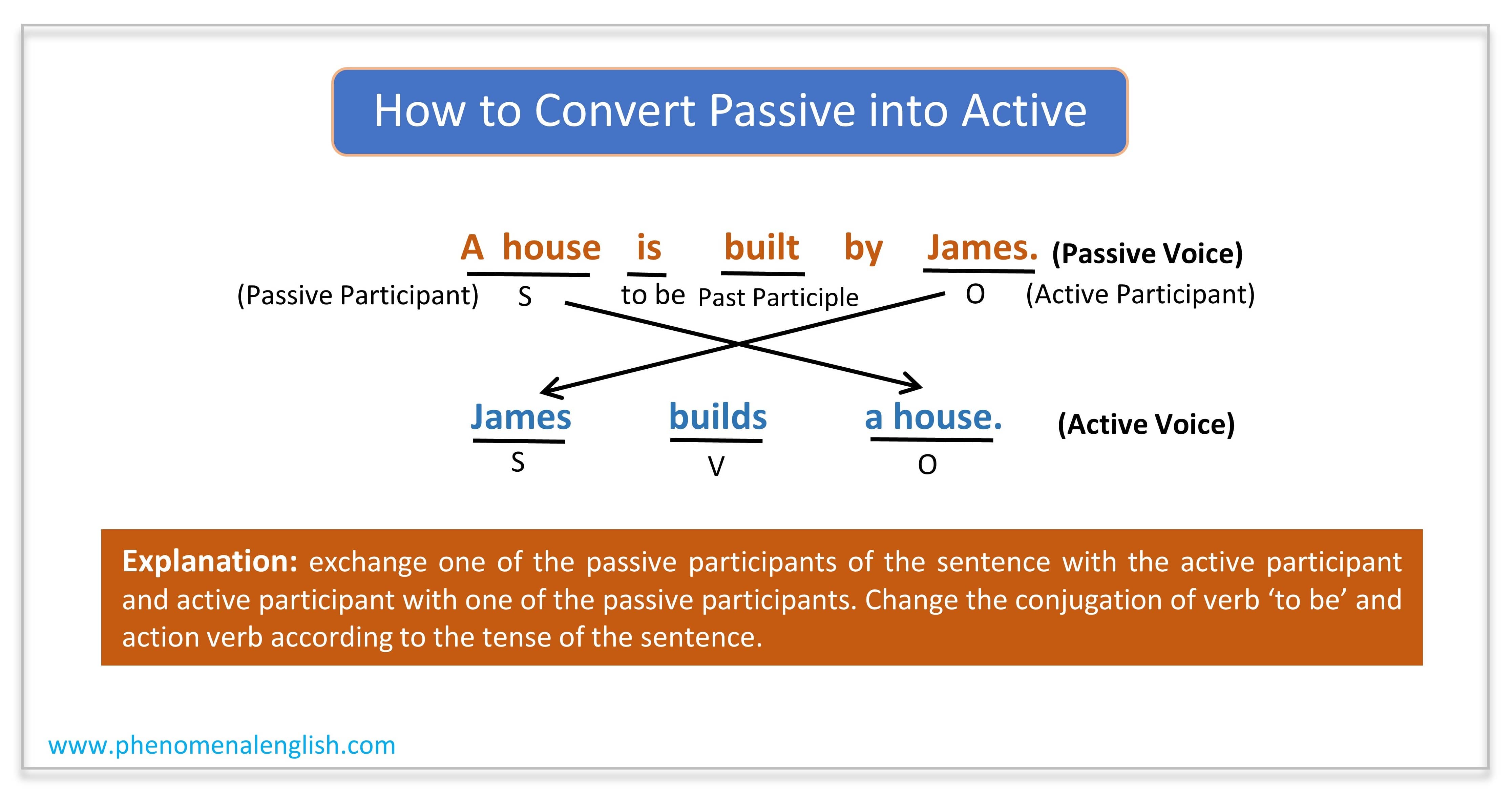 how to convert passive into active